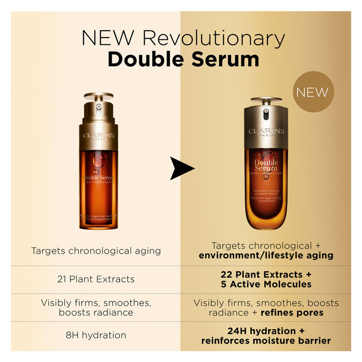 كلارينز مصل مزدوج مضاد للشيخوخة + مصل مضاد للتجاعيد