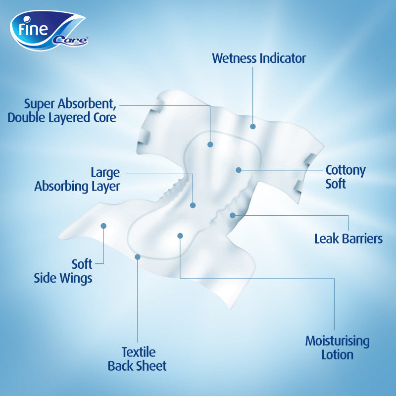 Fine Care Incontinence Adult Briefs For Unisex, Medium, Waist 75-110 Cm, Pack Of 22