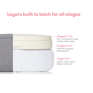 وسادة رضاعة قابلة للتعديل من فريدا موم