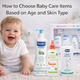Baby Care Products