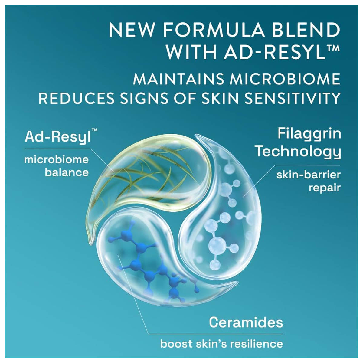 مرطب سيتافيل برو لاستعادة البشرة المعرضة للإكزيما 295 مل مرطب سيتافيل برو لاستعادة البشرة المعرضة للإكزيما 295 مل