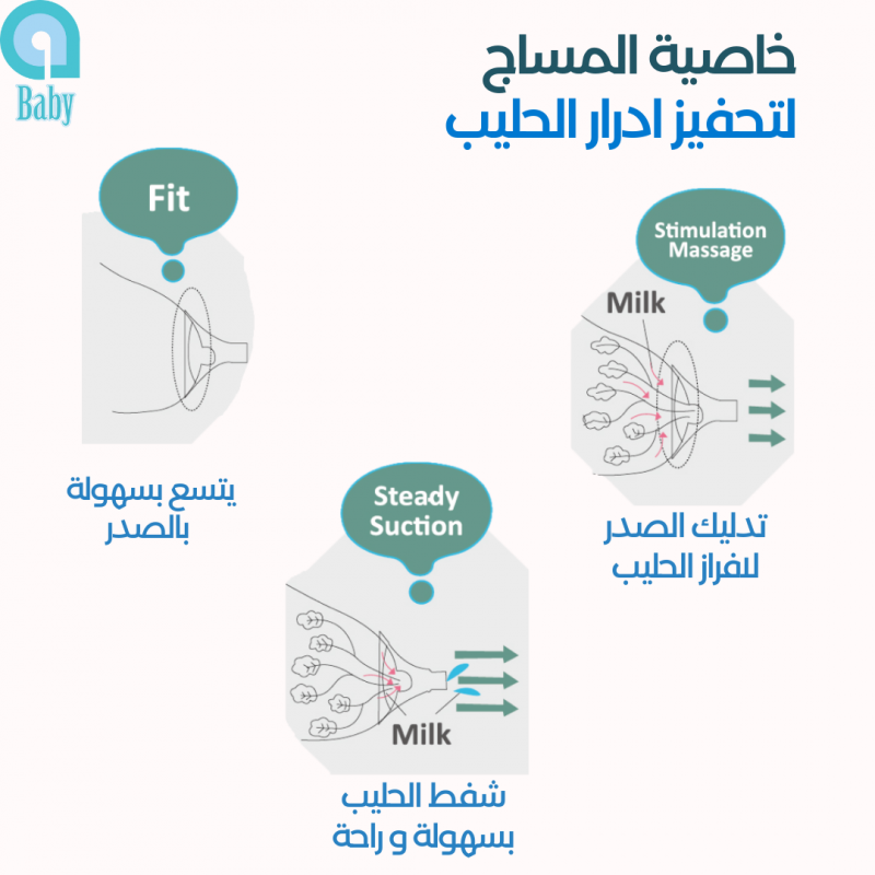 مضخة الثدي الكهربائية من آبابي