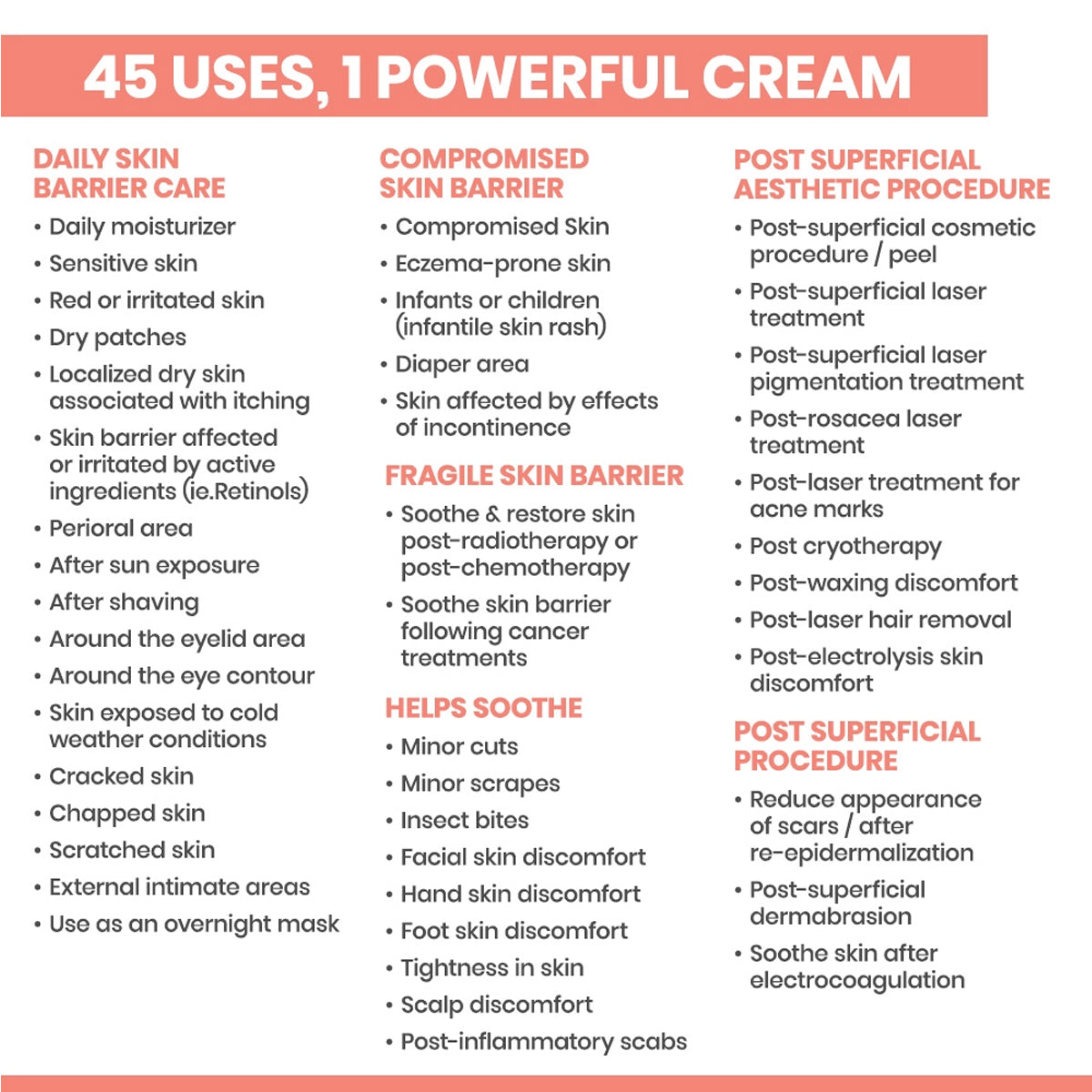 Avene Cicalfate + Cream 40ml