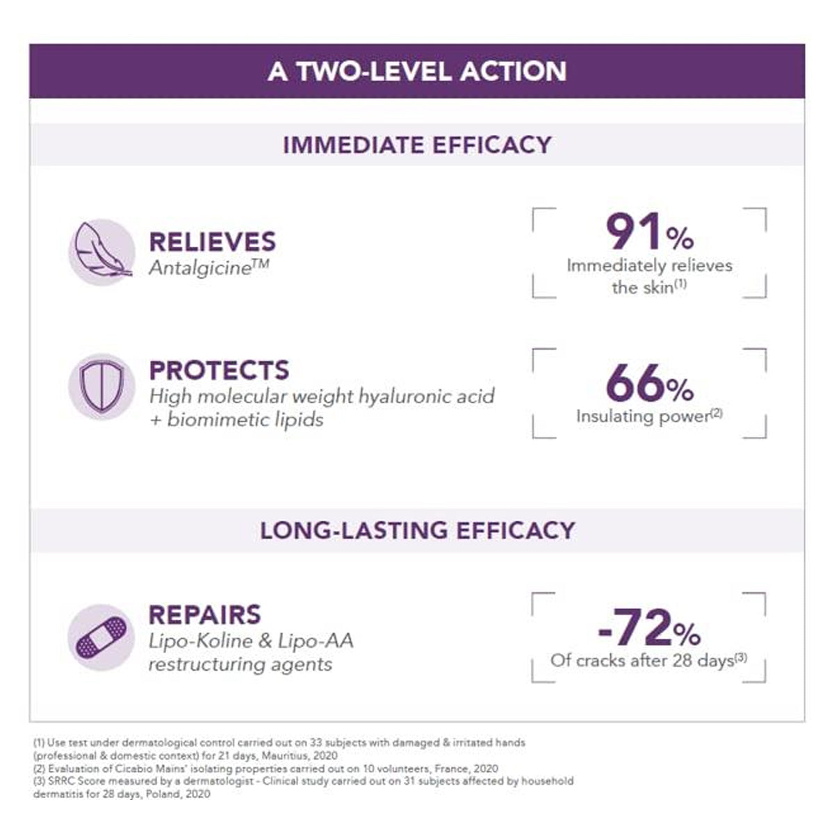 Bioderma Cicabio Mains Hand Cream 50ml Bioderma Cicabio Mains Hand Cream 50ml