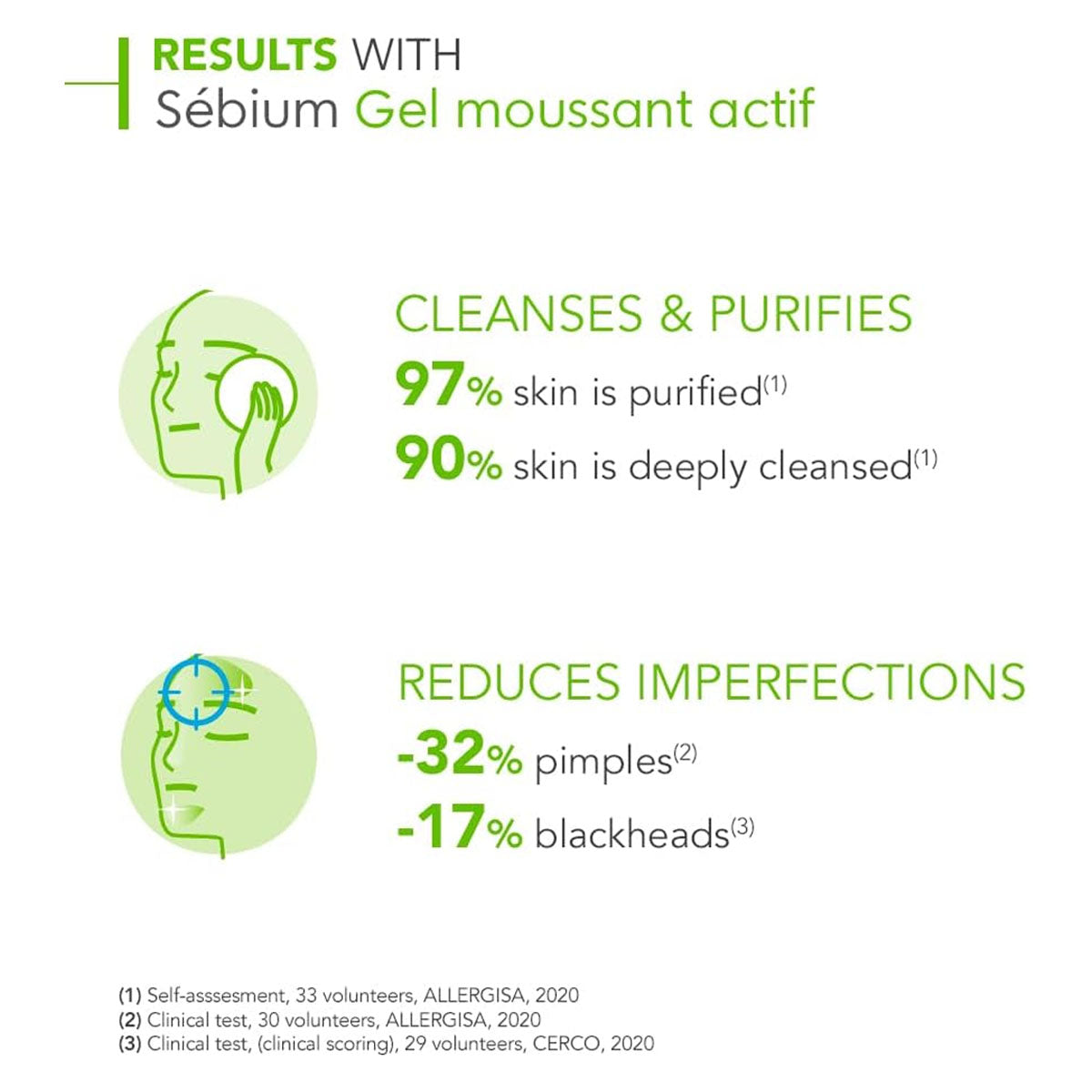 Bioderma Sebium Gel Moussant Actif (Salicylic Acid + Glycolic Acid) 200ml + Free Sebium Gel 45ml