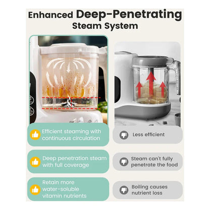 Grownsy Baby Food Maker with Automatic Sanitization, Steam and Blend in One