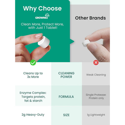 Grownsy Washing Tablets Compatible With All Brands Baby Bottle Washers