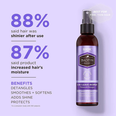 Hask 5 In 1 Leave - In With Biotin, Collagen & Coffee Seed Oil 175ml