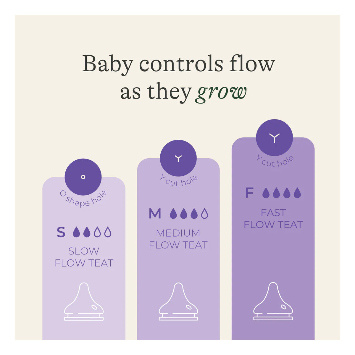 Lansinoh Pack Feeding Bottles 160ml X2 with Natural Wave® Teat Lansinoh Pack Feeding Bottles 160ml X2 with Natural Wave® Teat