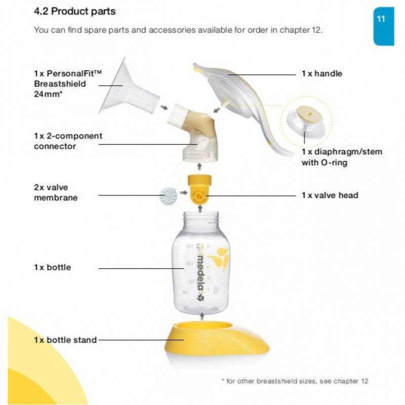 medela handpumpe ersatzteile Medela Harmony Diaphragm, Puller And O-ring – Beauty Box