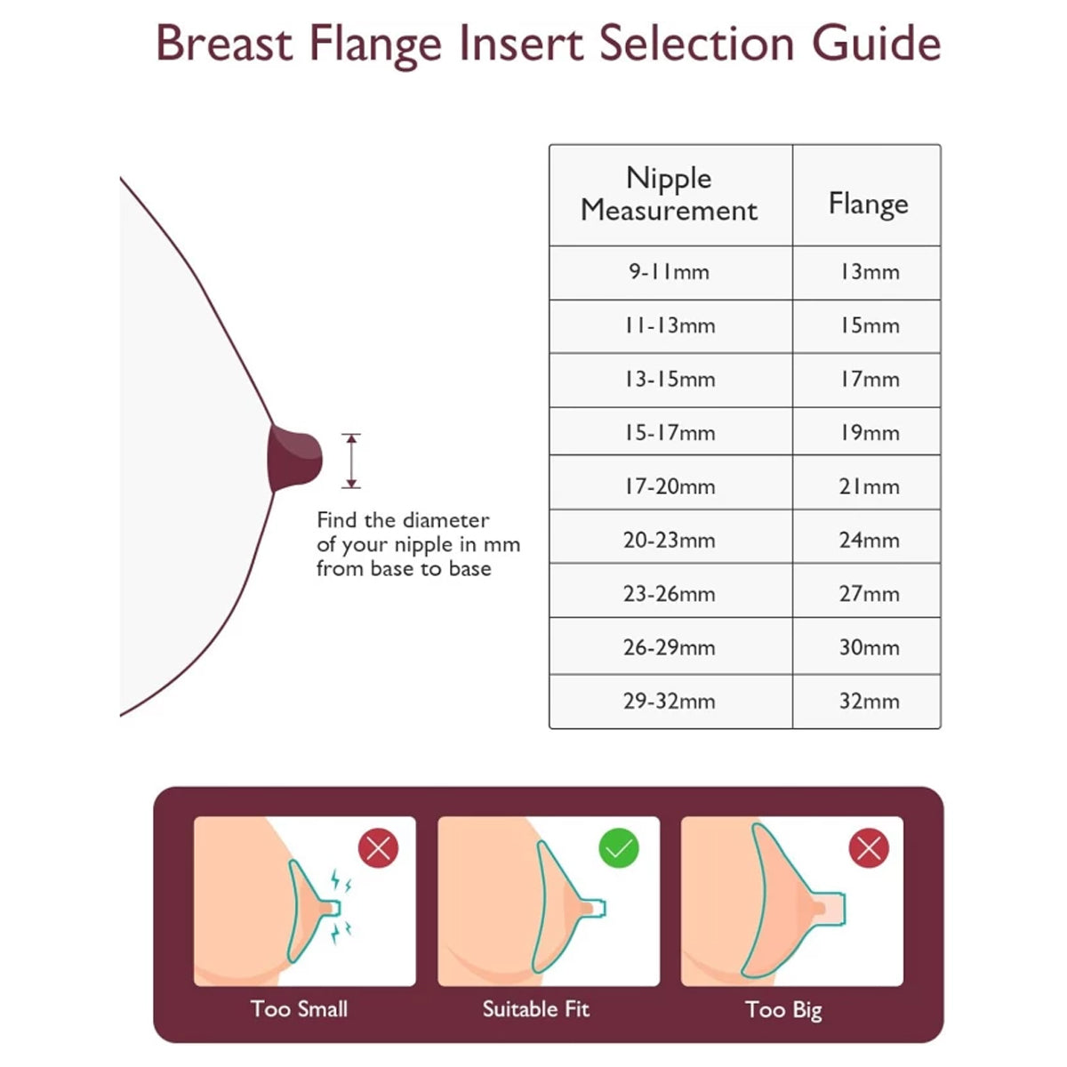 Momcozy 27mm Flange for M5 Wearable Breast Pump