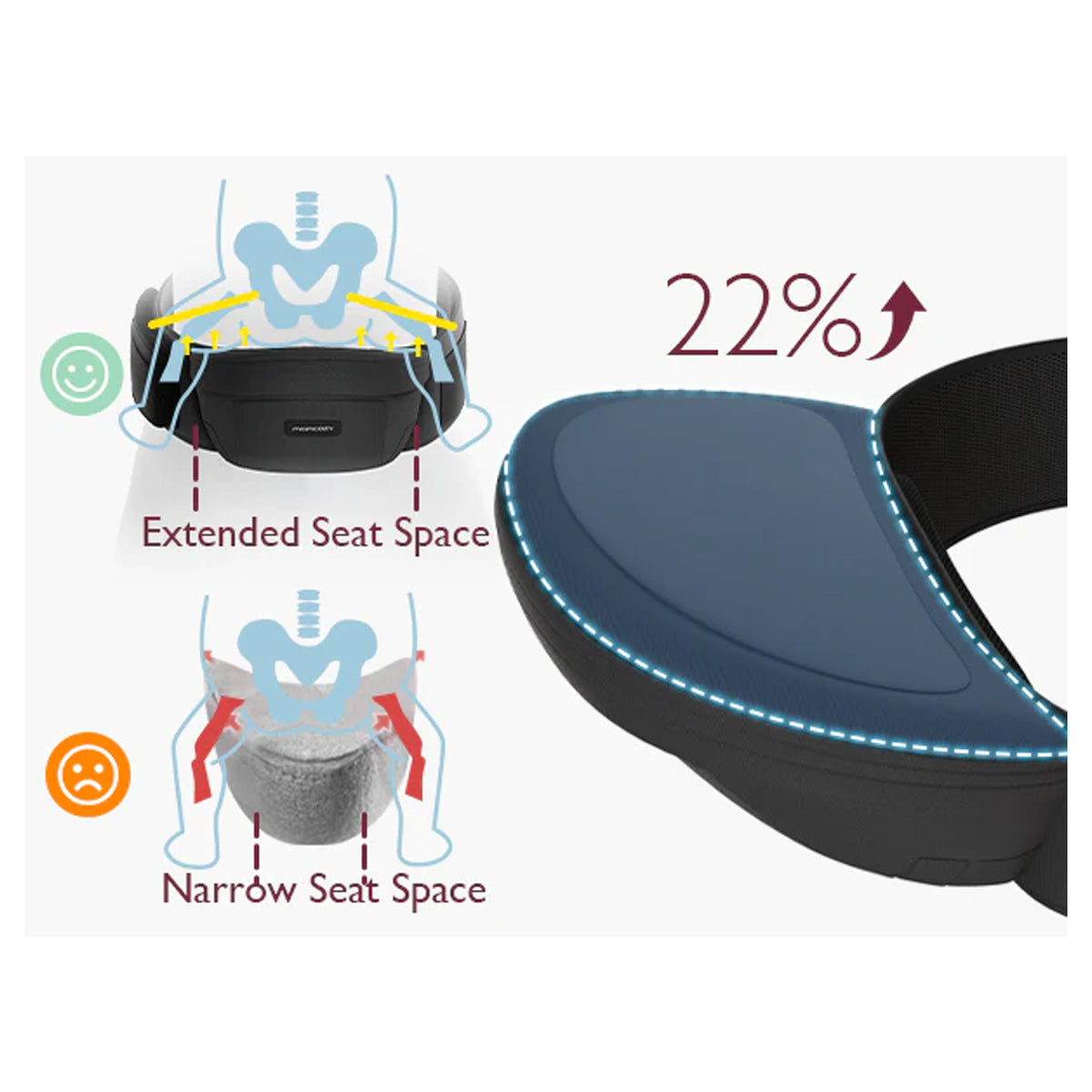 Momcozy 3D Belly Protector & EVA Massage Board-Baby Hip Seat Carrier