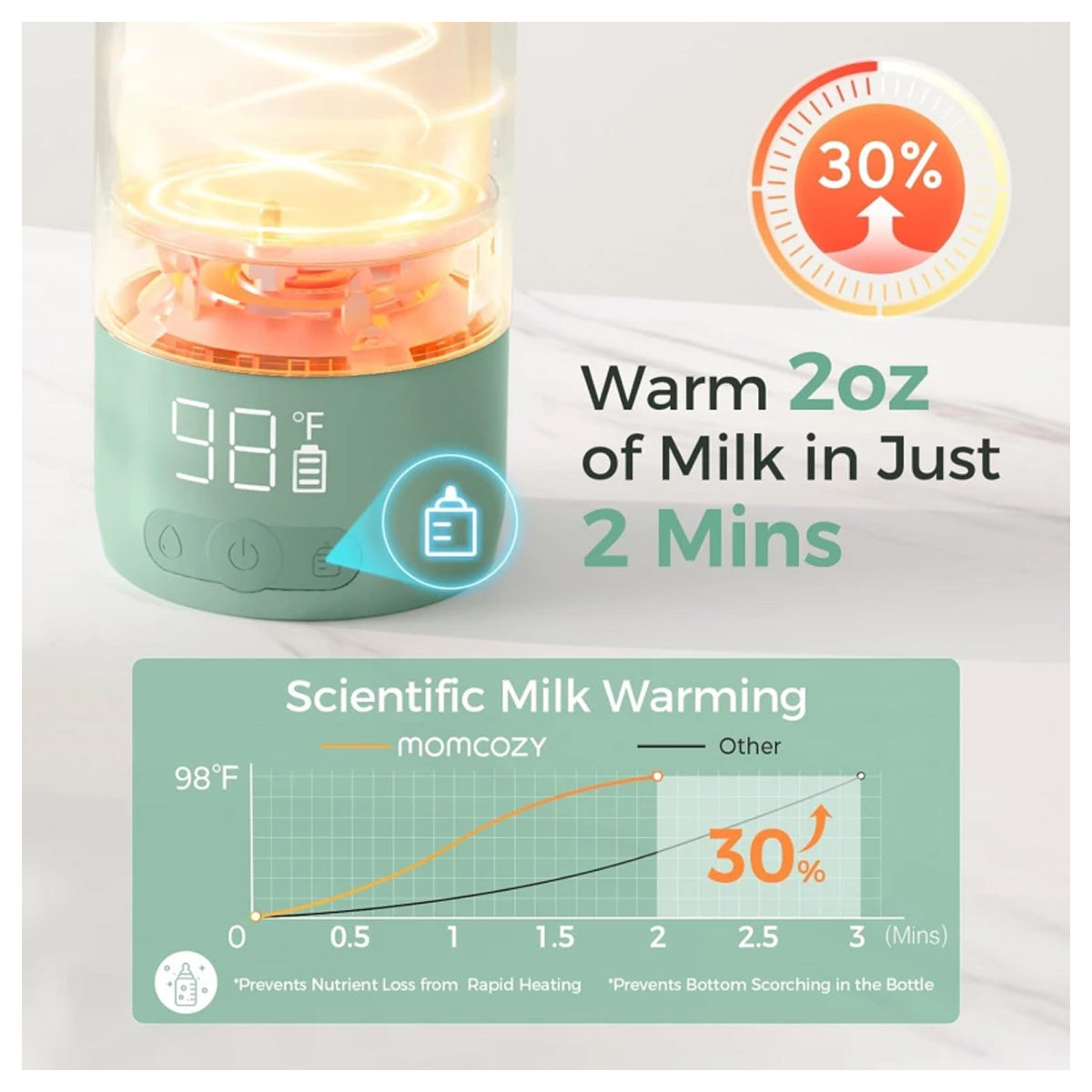 Momcozy Portable Breast Milk & Water Warmer for Travel (17oz/500 ml)