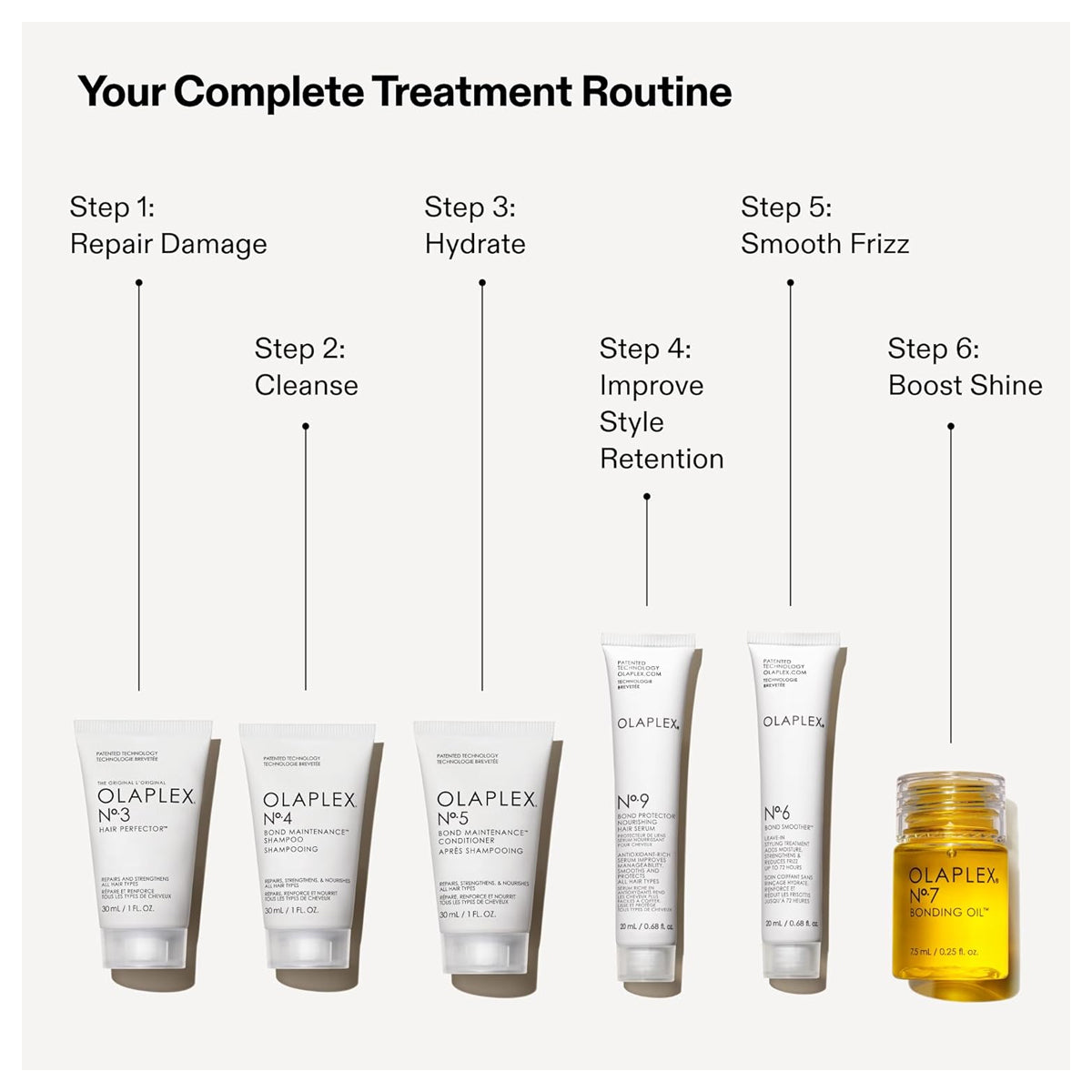 Olaplex The Mini Hair Essentials Set Olaplex The Mini Hair Essentials Set