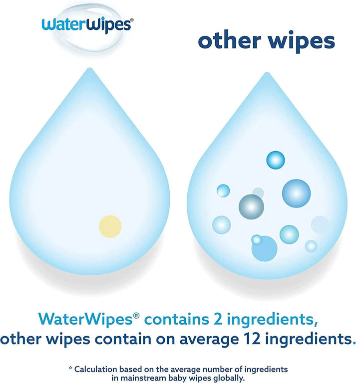 WaterWipes Wet Wipes 60 Pieces